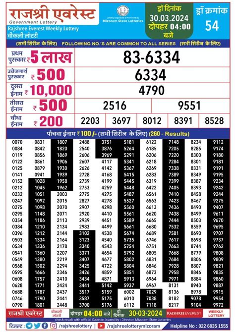 everest lottery result today|Rajshree Lottery Result .